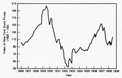 stock crack of 1929